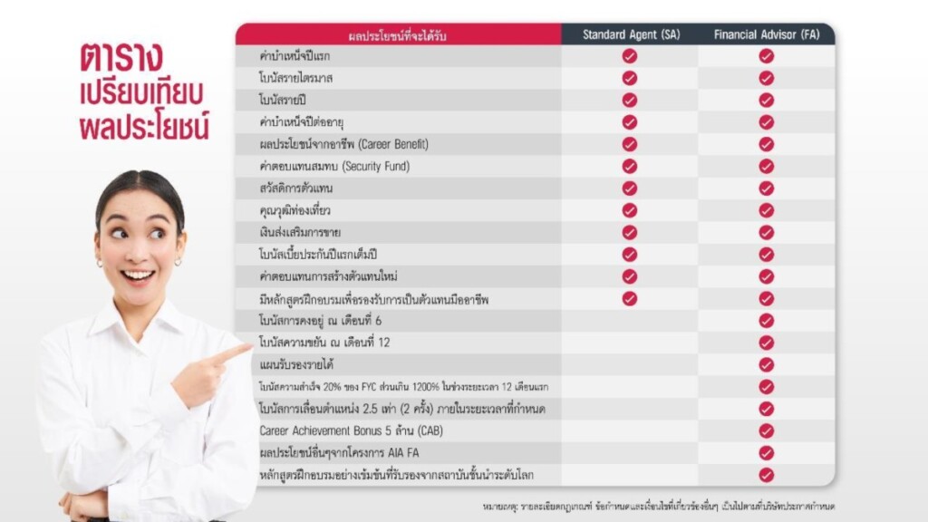ตัวแทนประกันชีวิต-aia-sa-fa-แตกต่างกันอย่างไร