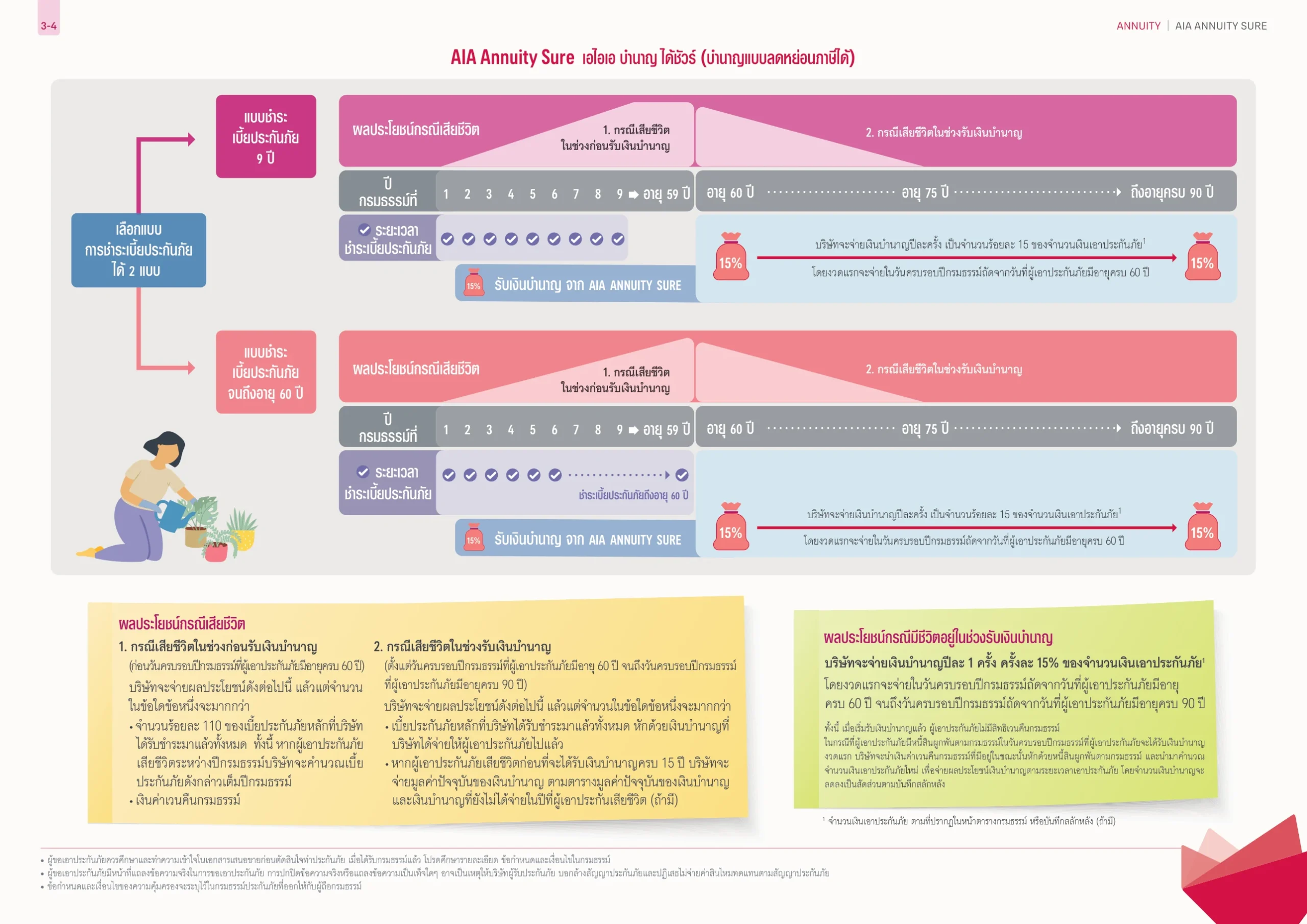 เส้นทางเงินบำนาญ AIA Annuity Sure