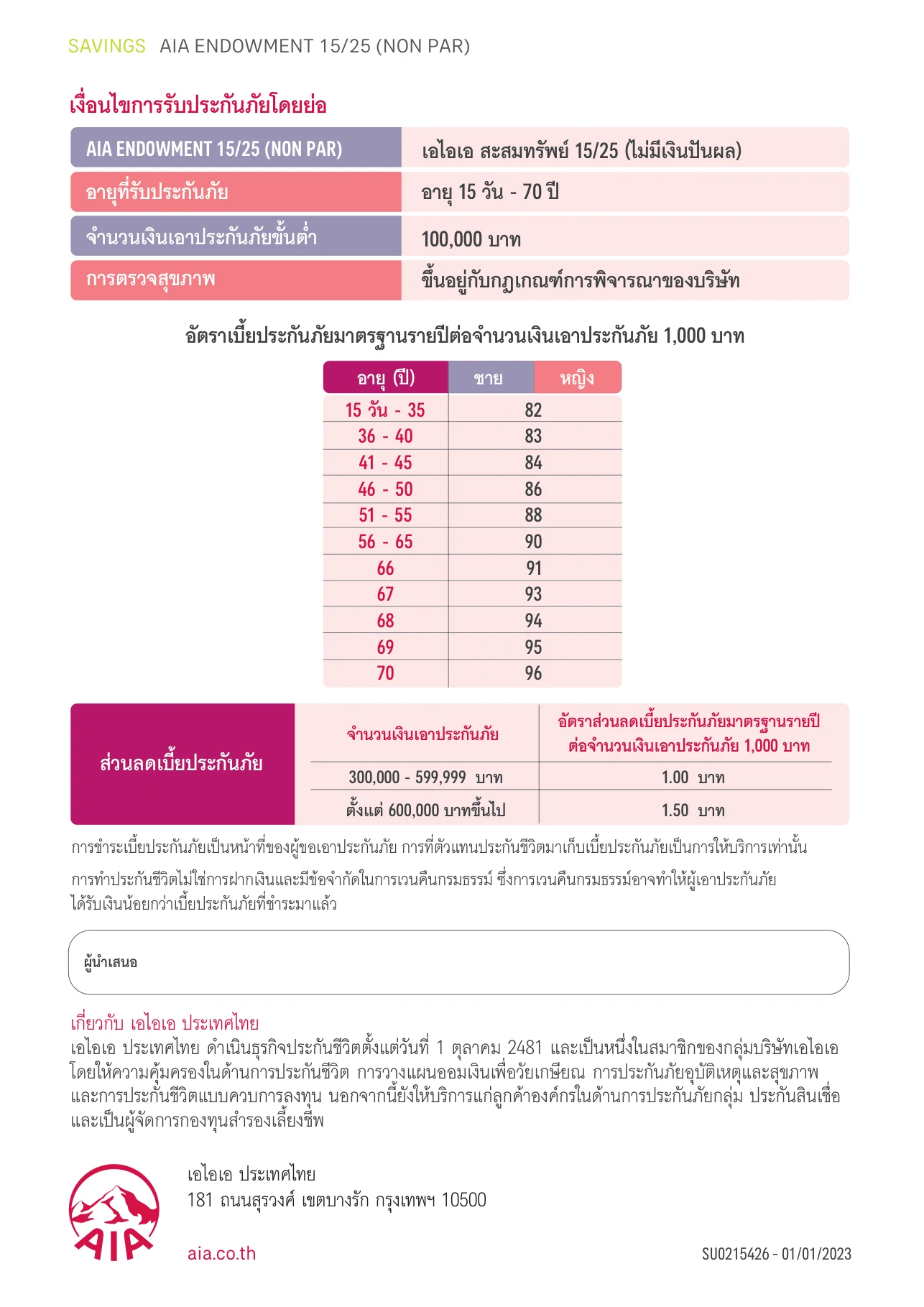 ตารางเบี้ยประกันภัย AIA Endowment 15/25
