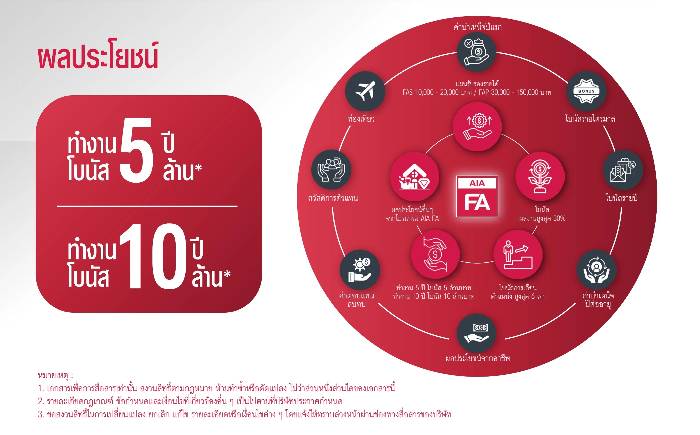 โบนัส AIA FA 5 ปี 5 ล้าน 10 ปี 10 ล้าน เจาะลึกผลประโยชน์ตัวแทนและสวัสดิการ
