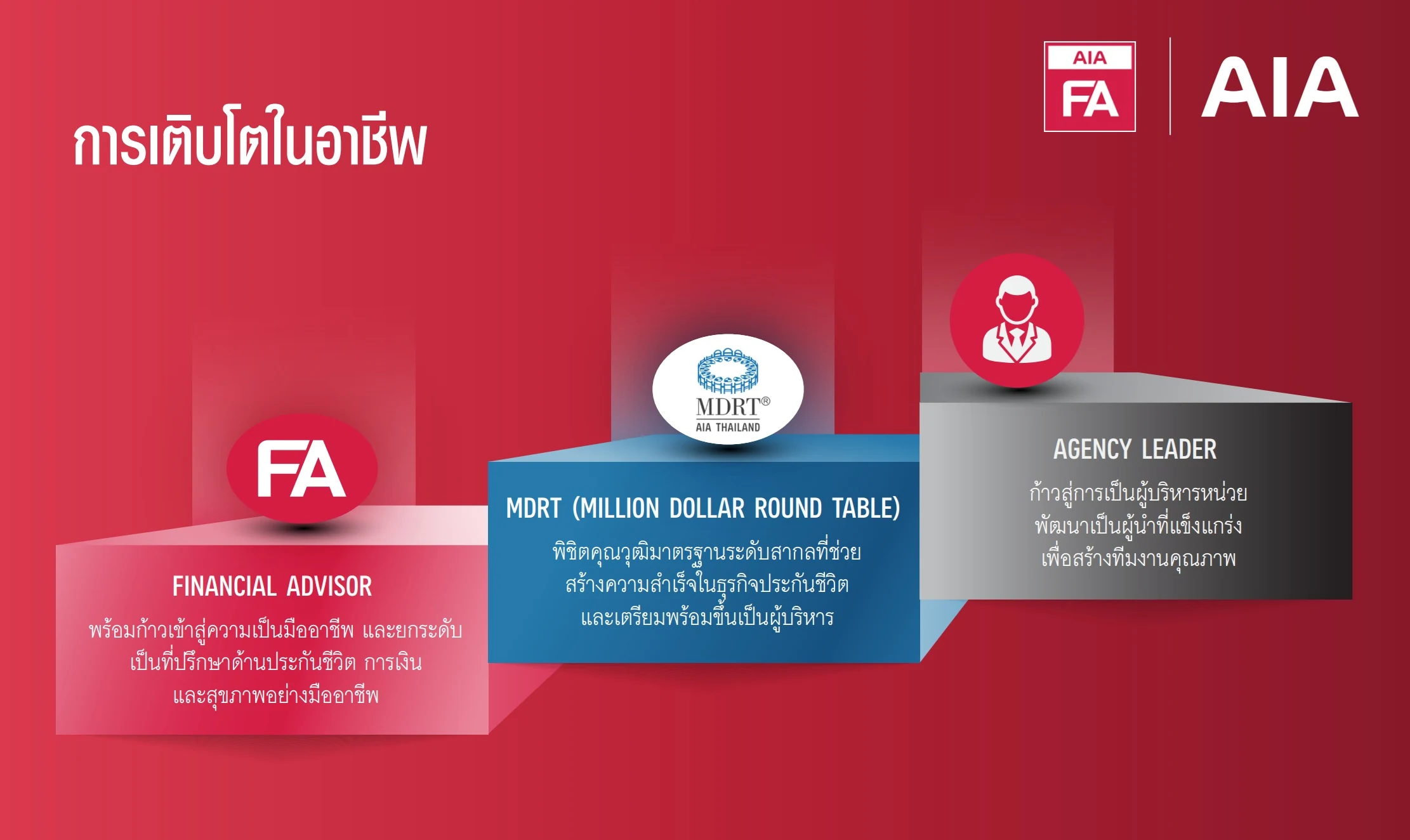 เส้นทางเติบโต AIA FA