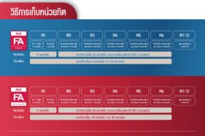 โครงสร้างการเรียนรู้และการอบรม AIA FA