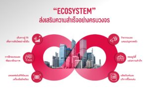 ระบบสนับสนุนสำหรับตัวแทน AIA FA