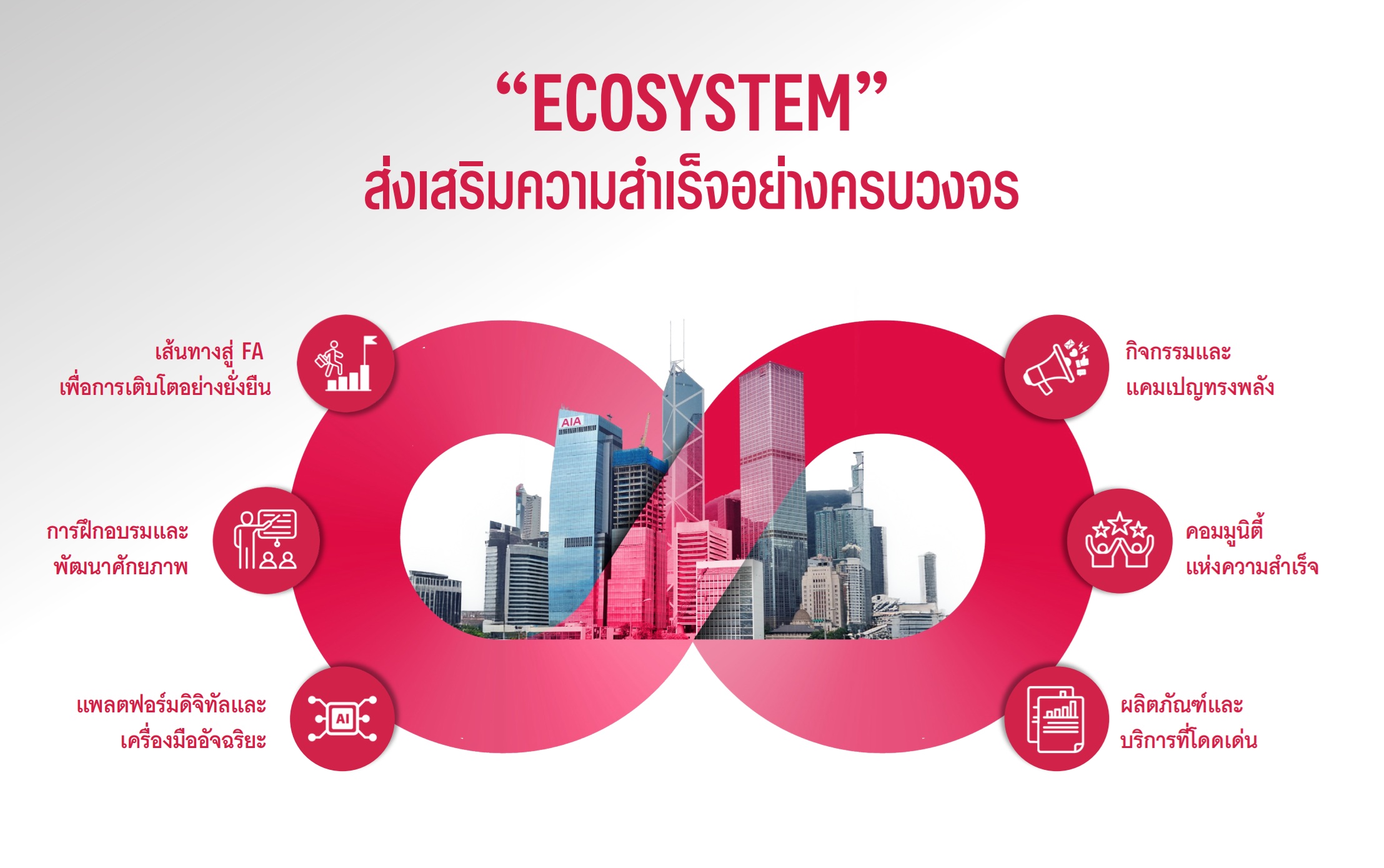 ตัวแทนประกันชีวิต AIA FA