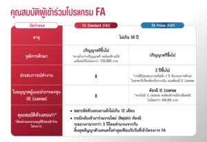 เปรียบเทียบคุณสมบัติ AIA FA Standard และ Prime
