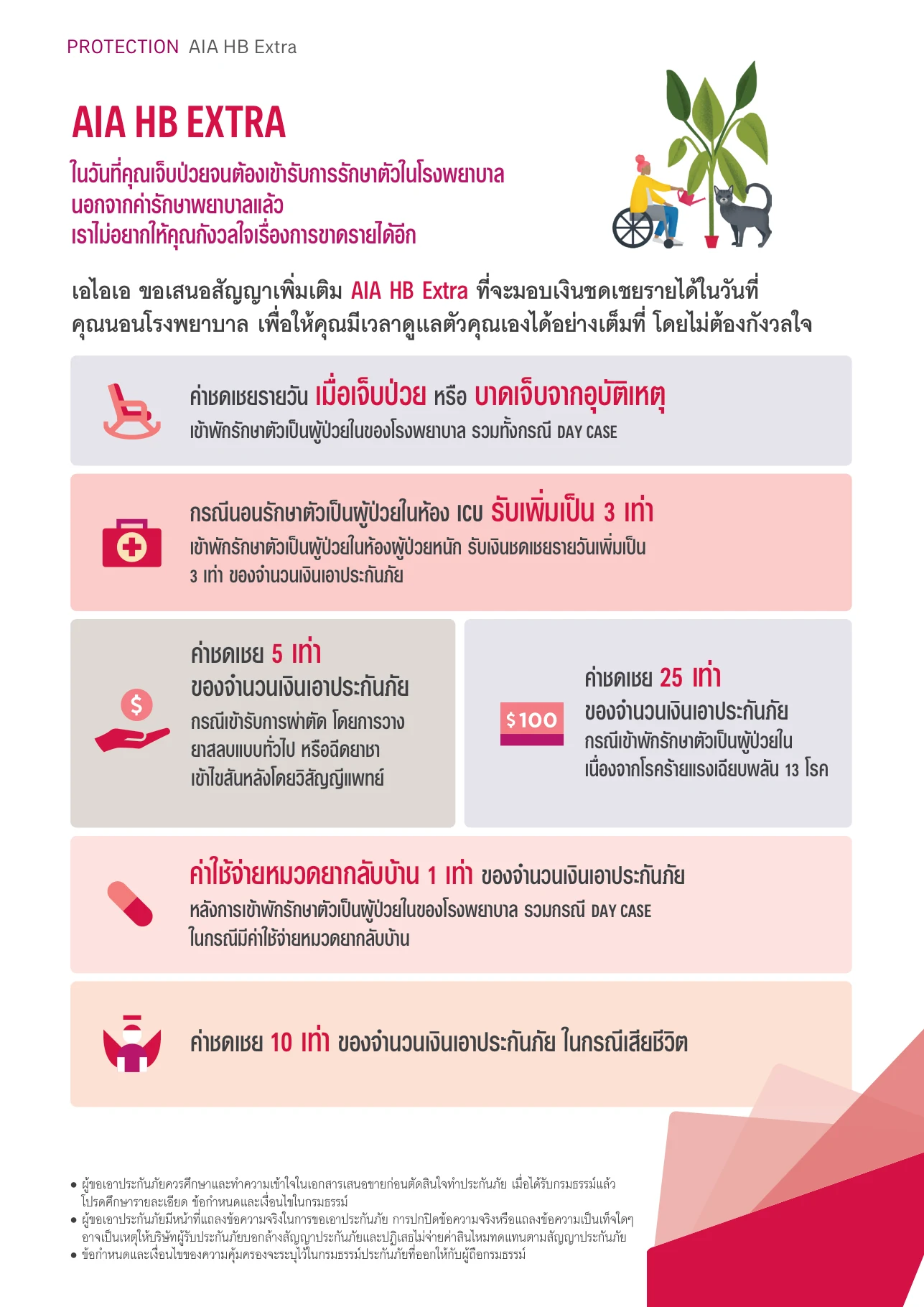 ภาพรวมผลประโยชน์ AIA HB Extra