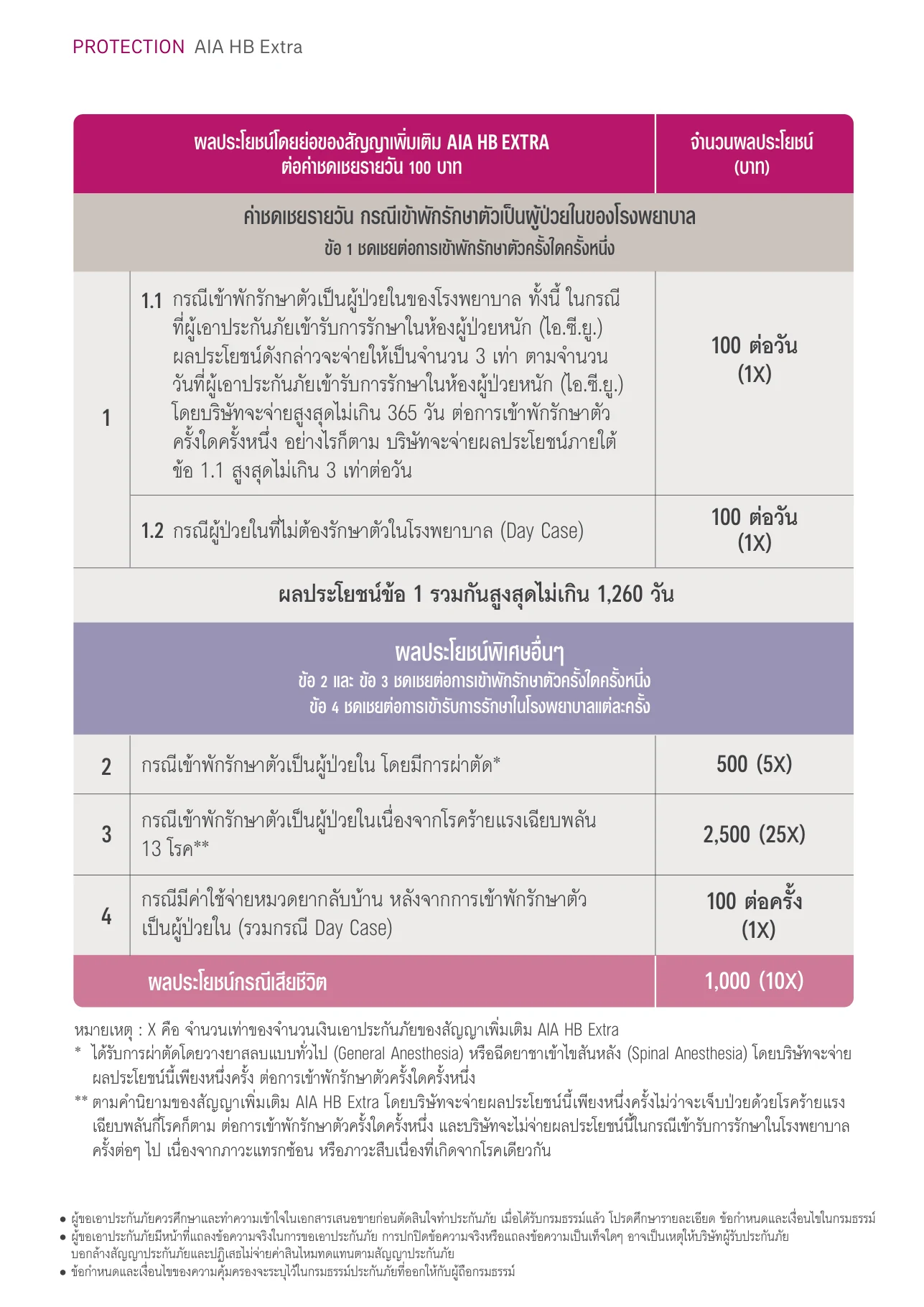 ตารางผลประโยชน์ AIA HB Extra