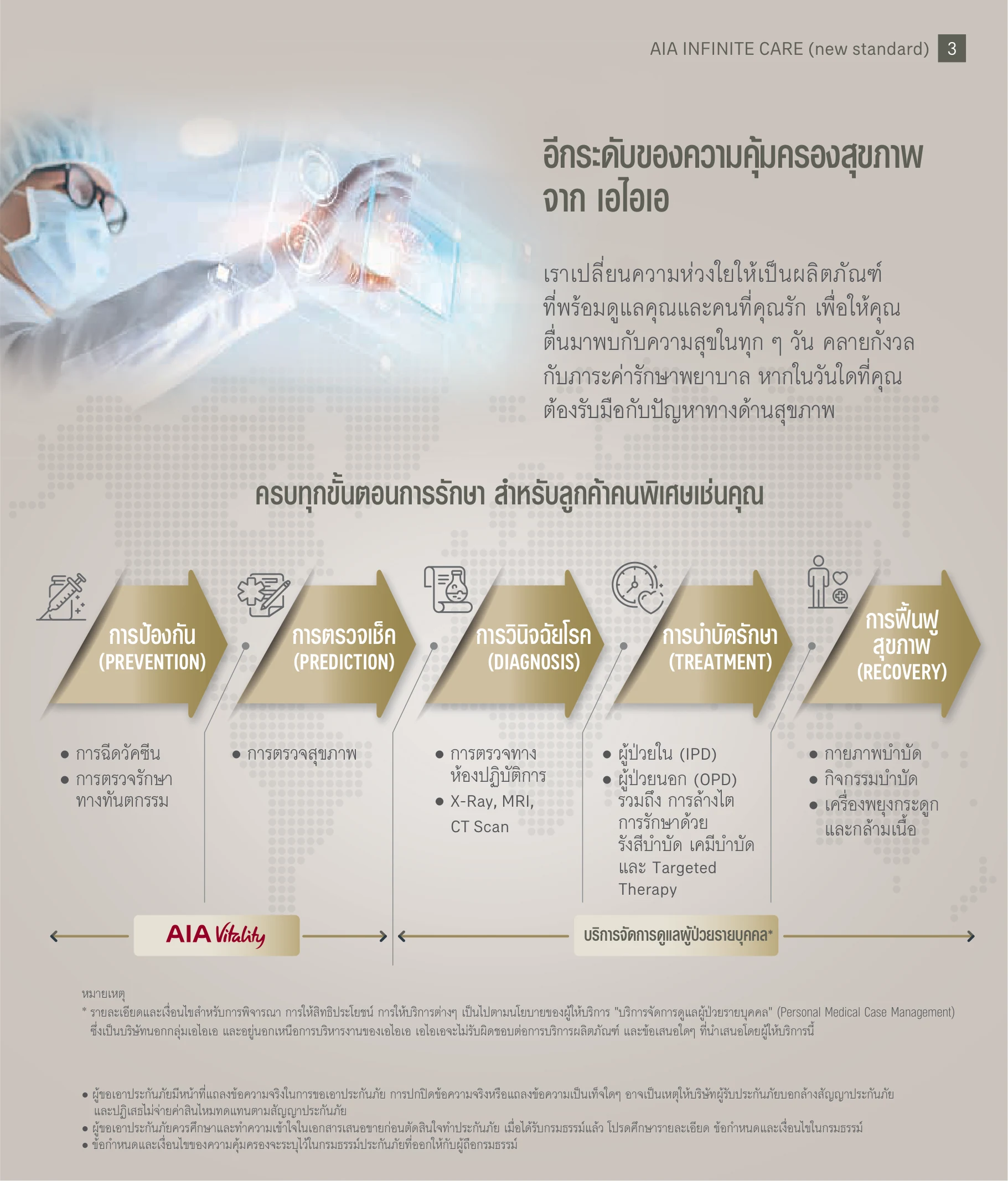 ระบบนิเวศสุขภาพ AIA Infinite Care