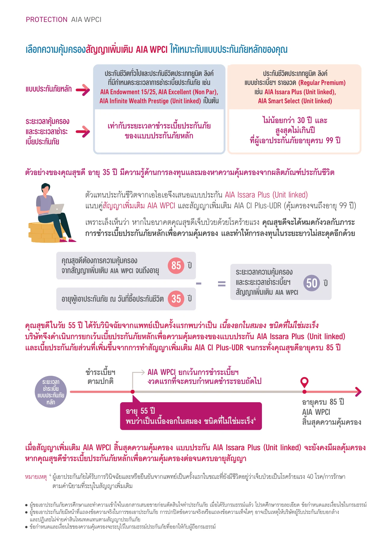 กรณีศึกษา AIA WPCI