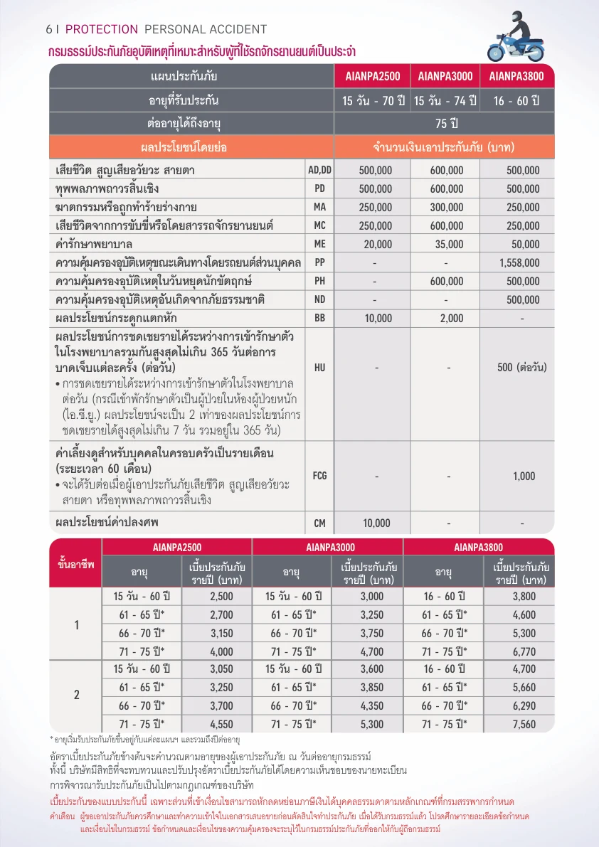 ตารางความคุ้มครอง ประกันอุบัติเหตุ AIA แผนขับขี่มอเตอร์ไซค์