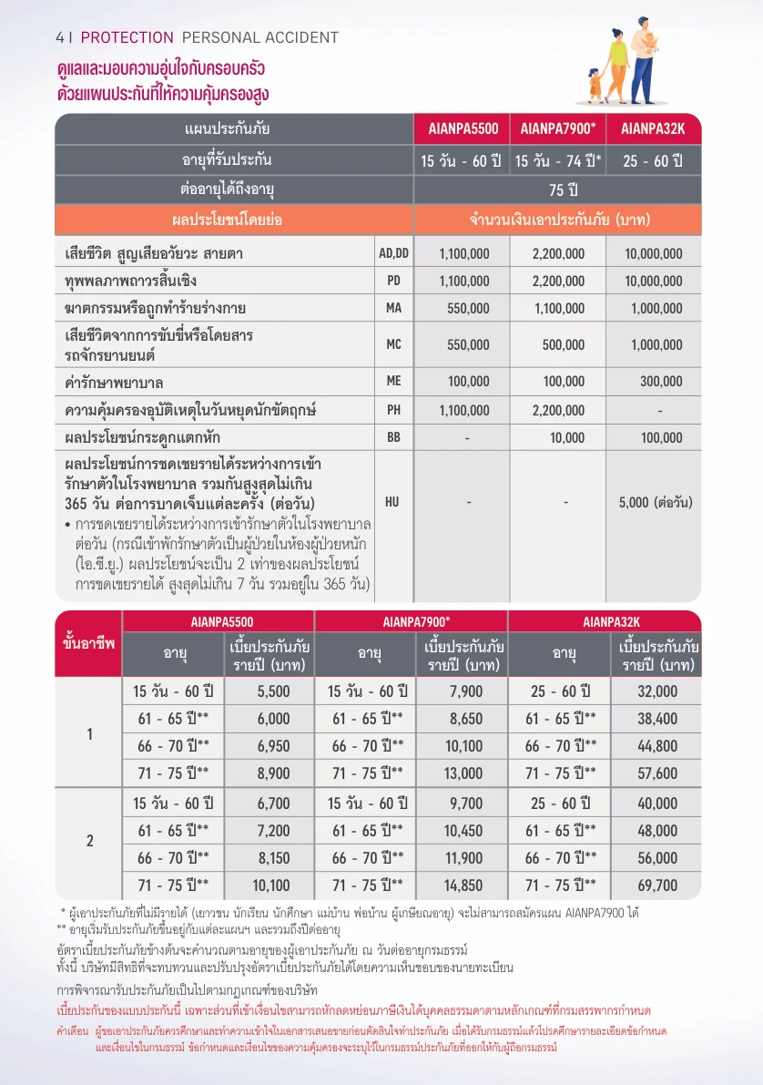 ตารางผลประโยชน์ ประกันอุบัติเหตุ AIA ขั้นอาชีพ 1-2